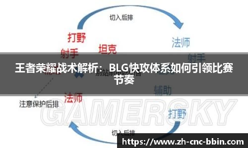王者荣耀战术解析：BLG快攻体系如何引领比赛节奏